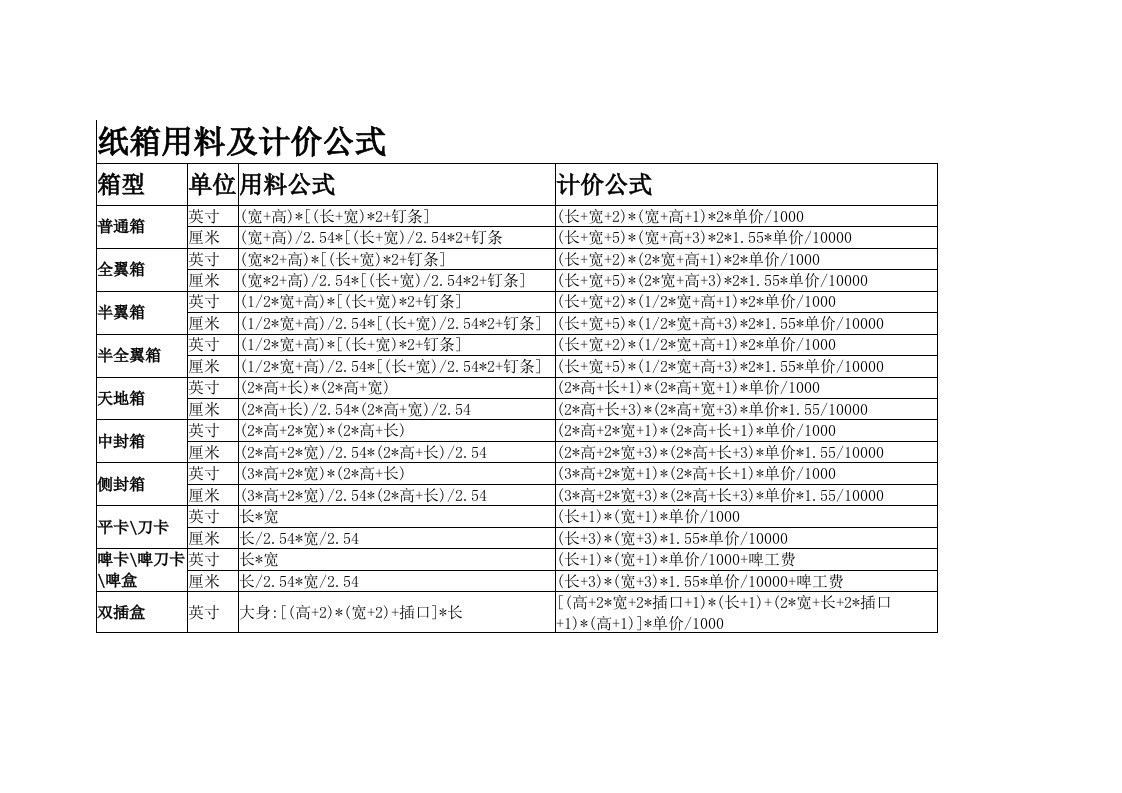 纸箱用料及计价公式