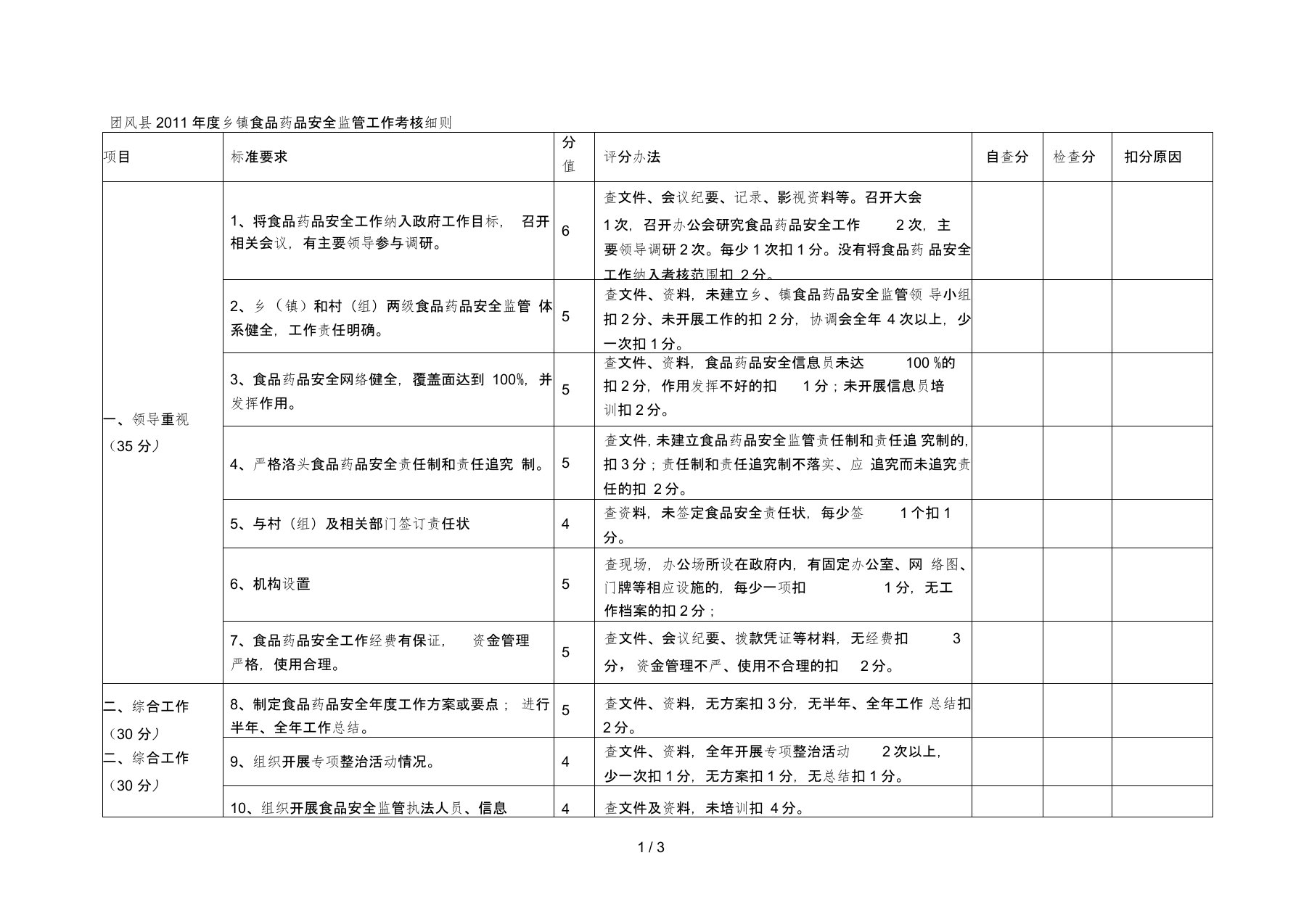 团风县年度乡镇食品药品安全监管工作考核细则