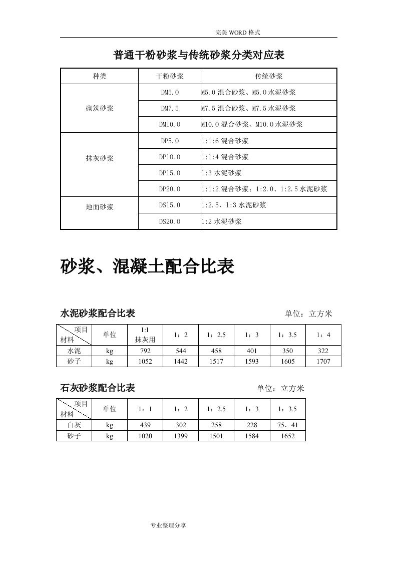 干混砂浆、传统砂浆、混凝土配合比表