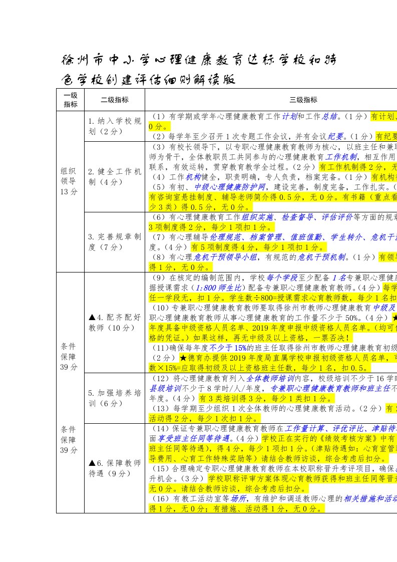 中小学心理健康教育达标学校和特色学校创建评估细则