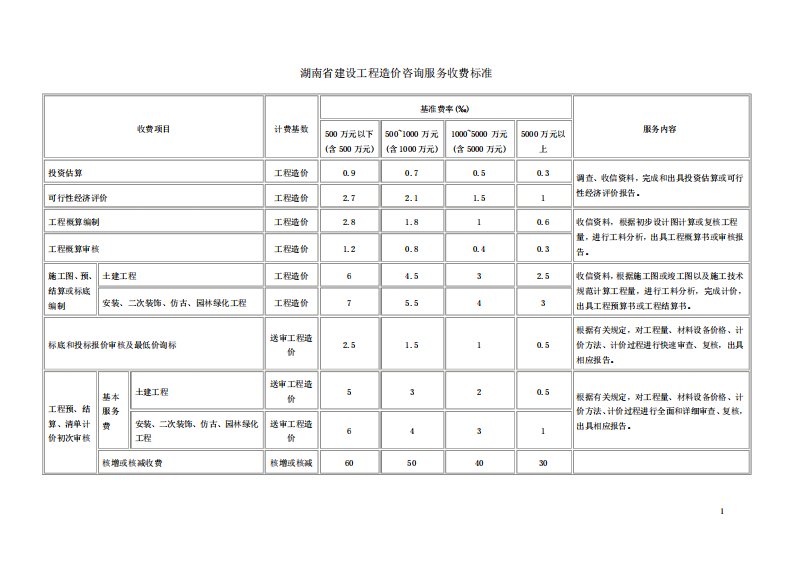 湖南省建设工程造价咨询服务收费标准