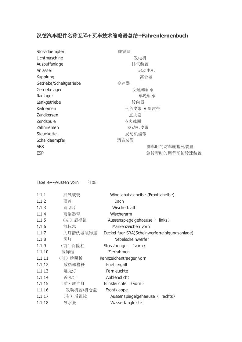 汽车德语相关词汇