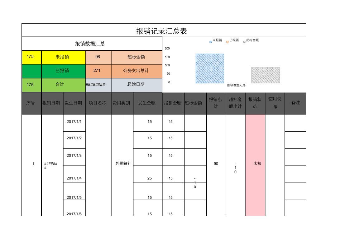 报销记录汇总统计表Excel模板