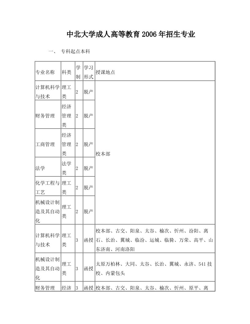 中北大学成人高等教育2006年招生专业