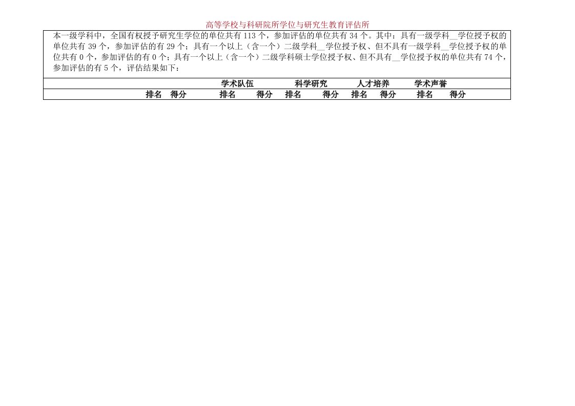 [管理学]硕士研究生管理科学与工程专业排名