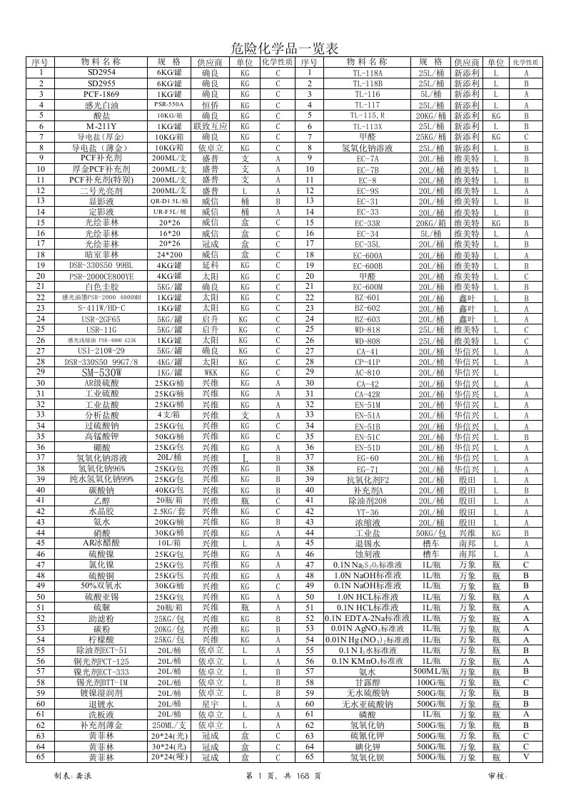 PCB印制电路板-PCB电路板危险化学品