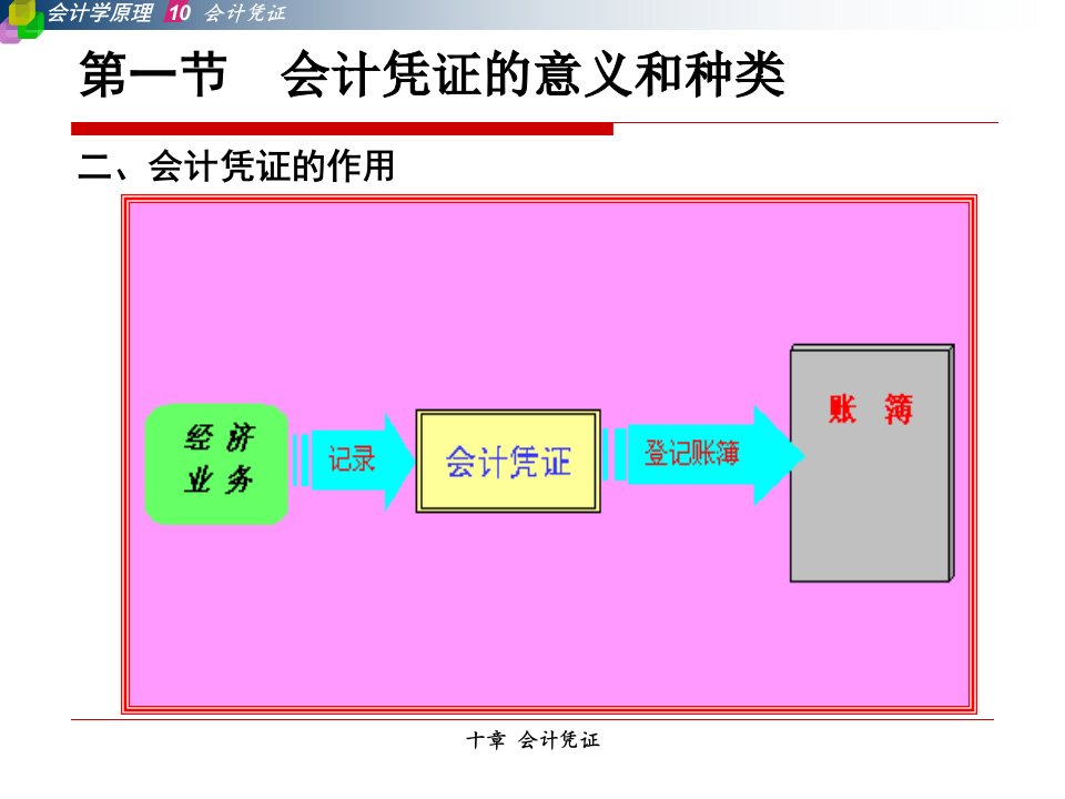 基础会计第十章会计凭证