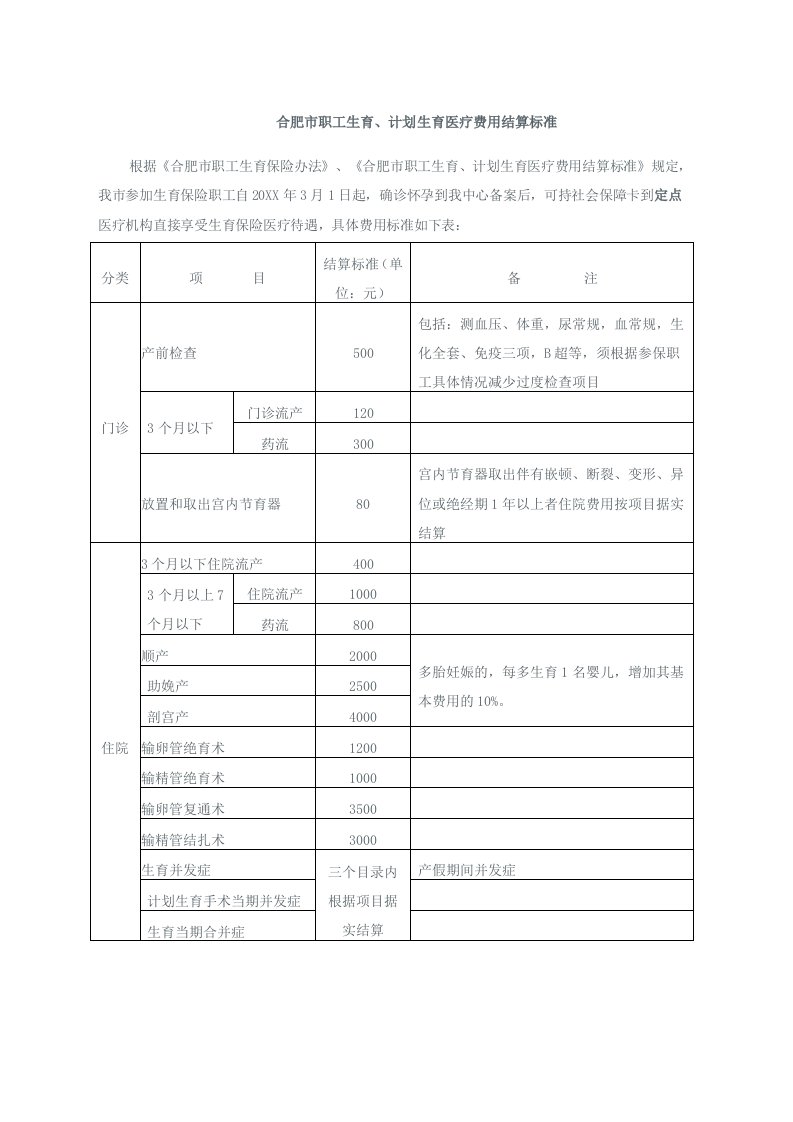 医疗行业-合肥市职工生育、计划生育医疗费用结算标准