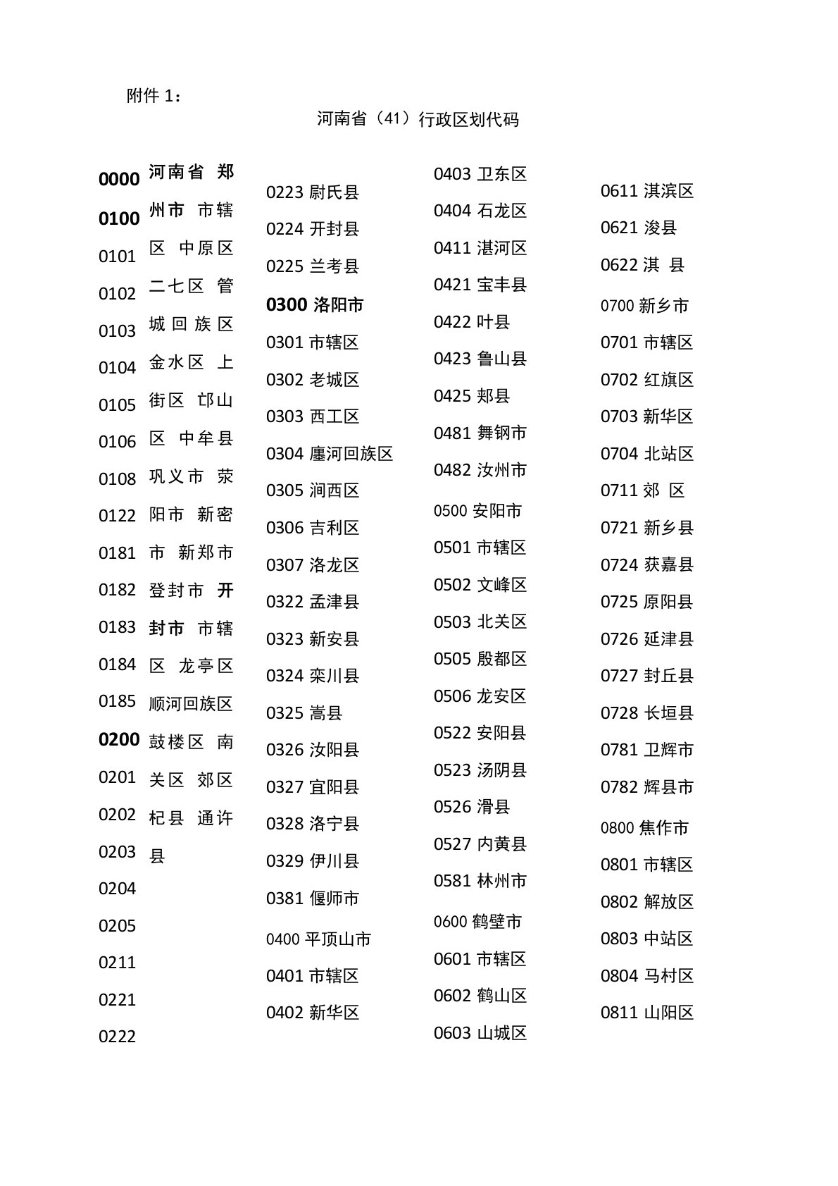 河南行政区划代码