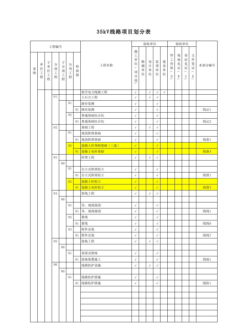 35KV集电线路项目划分