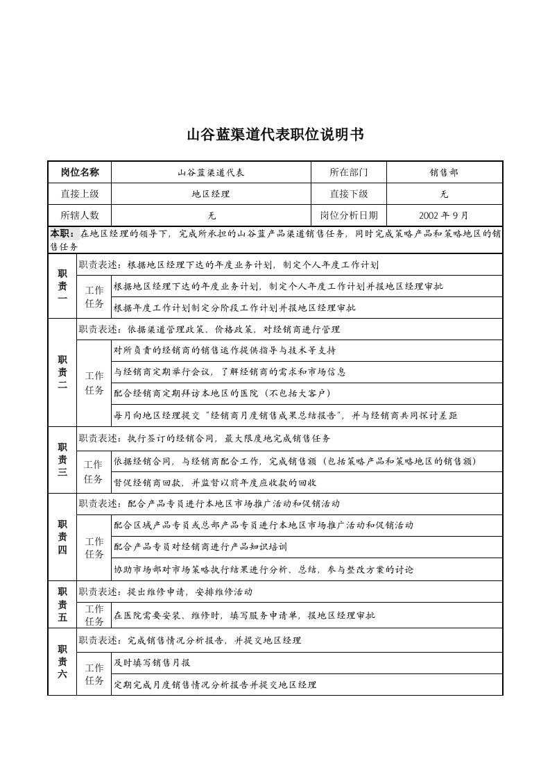 某贸易公司管理制度与员工职位说明书手册5