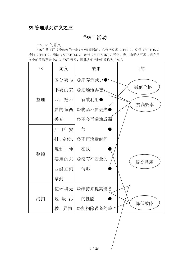 5S管理系列讲义课程