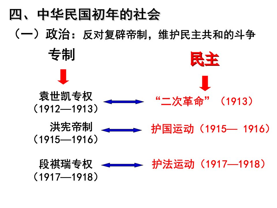 第二单元4：民国初年课用