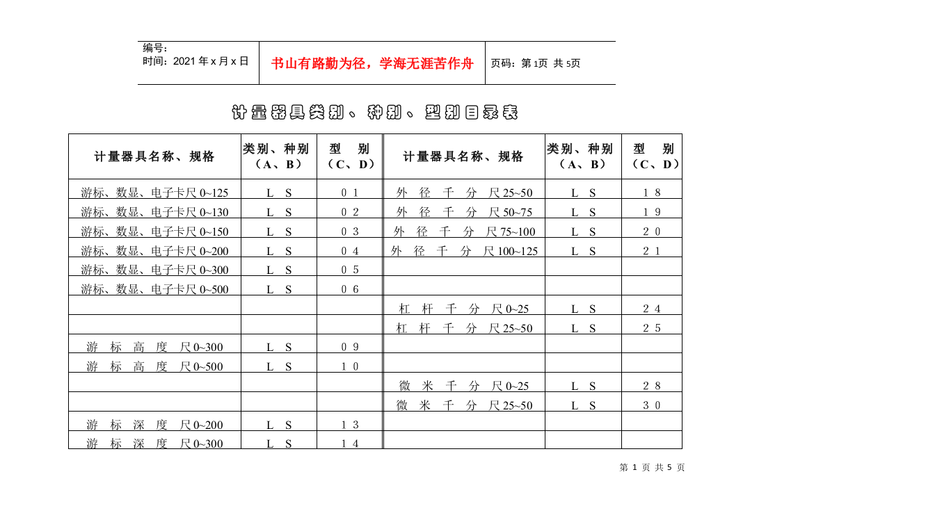 制度－计量器具类别、种别、型别实例