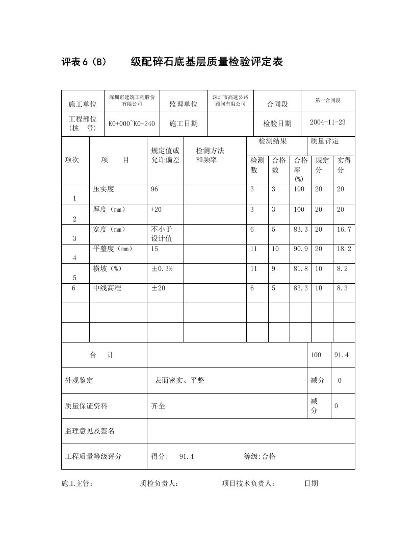 配碎石底基层质量检验评定表