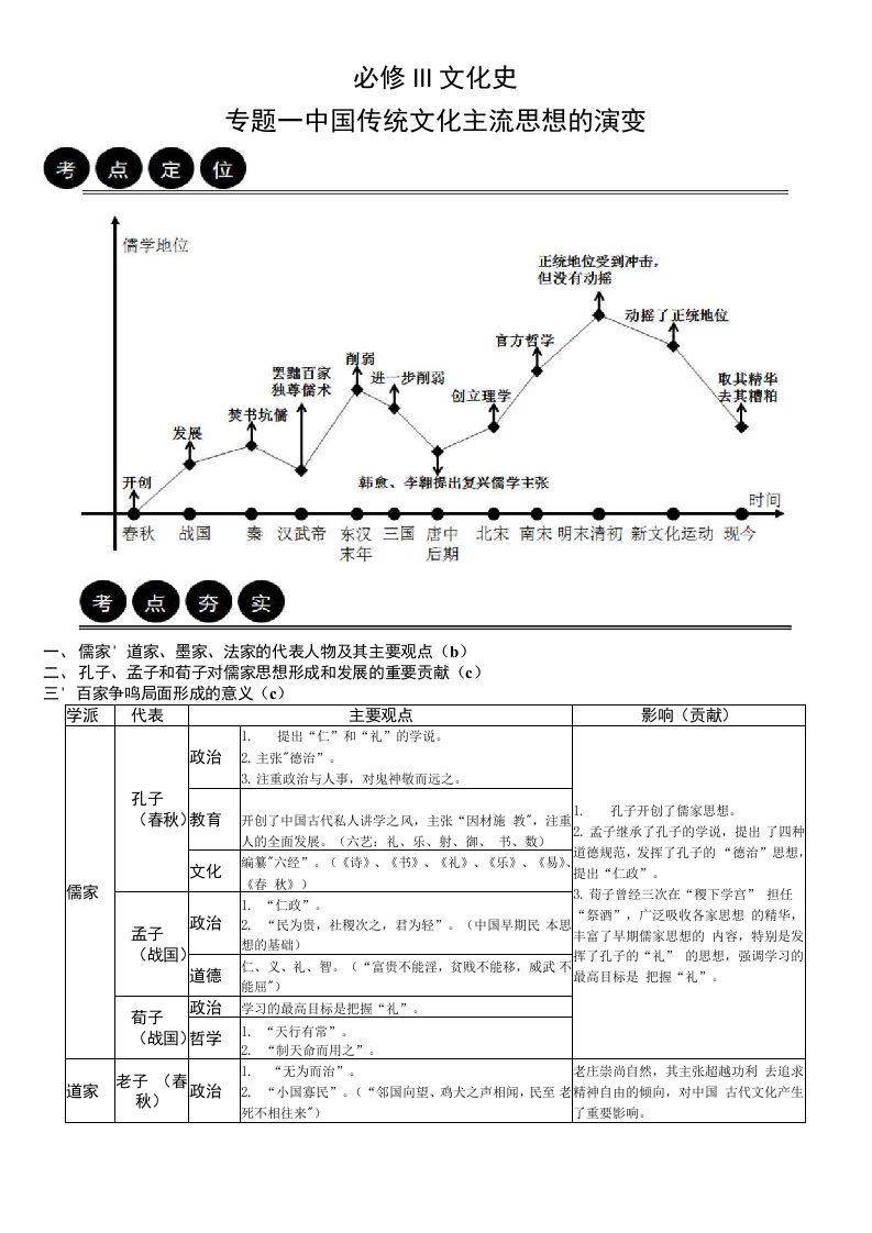 高三历史学科一轮复习导学案必修3专题1