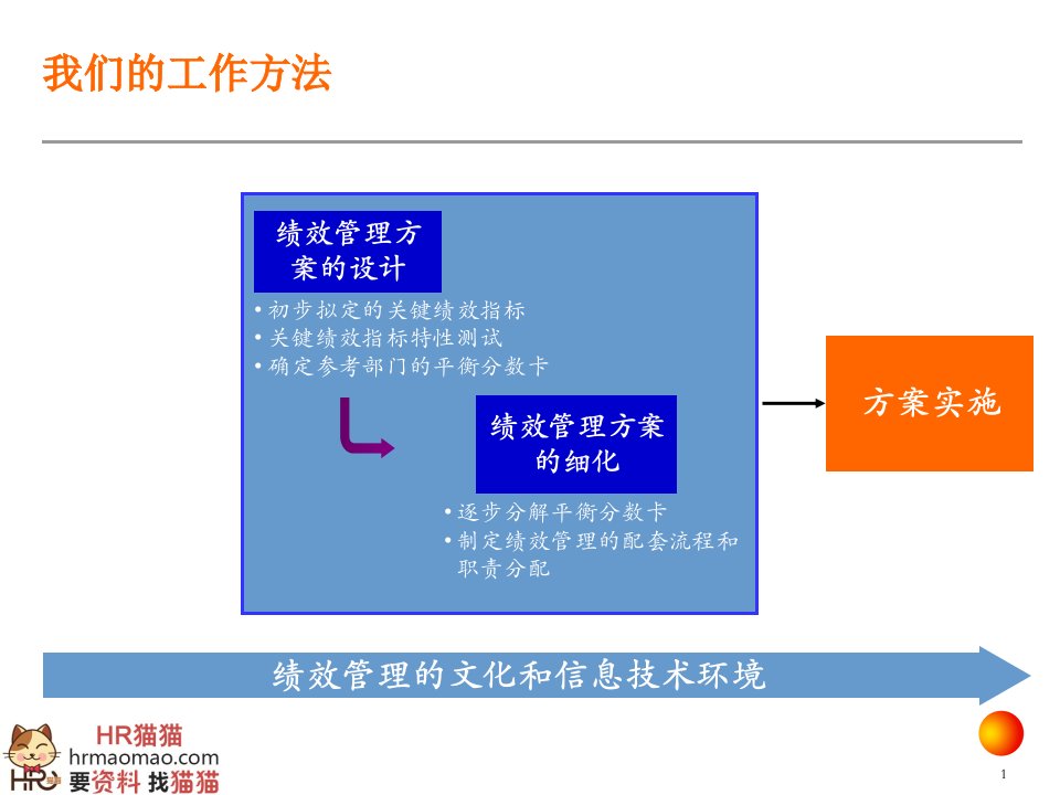 KPI绩效指标体系方法提案-HR猫猫