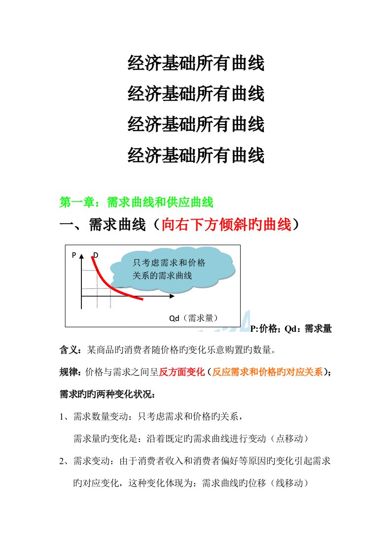 2023年新版中级经济师经济基础知识所有曲线