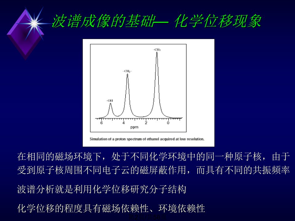 磁共振波谱MRS临床应用聂林