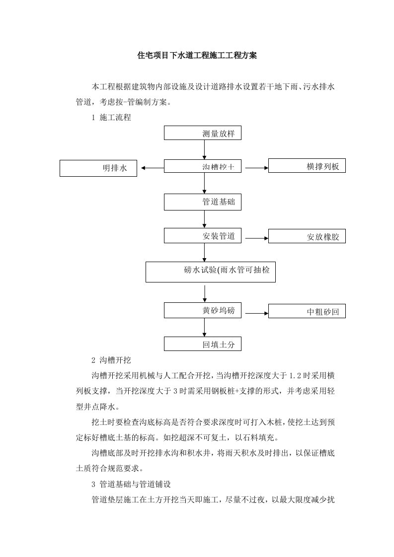 住宅项目下水道工程施工工程方案