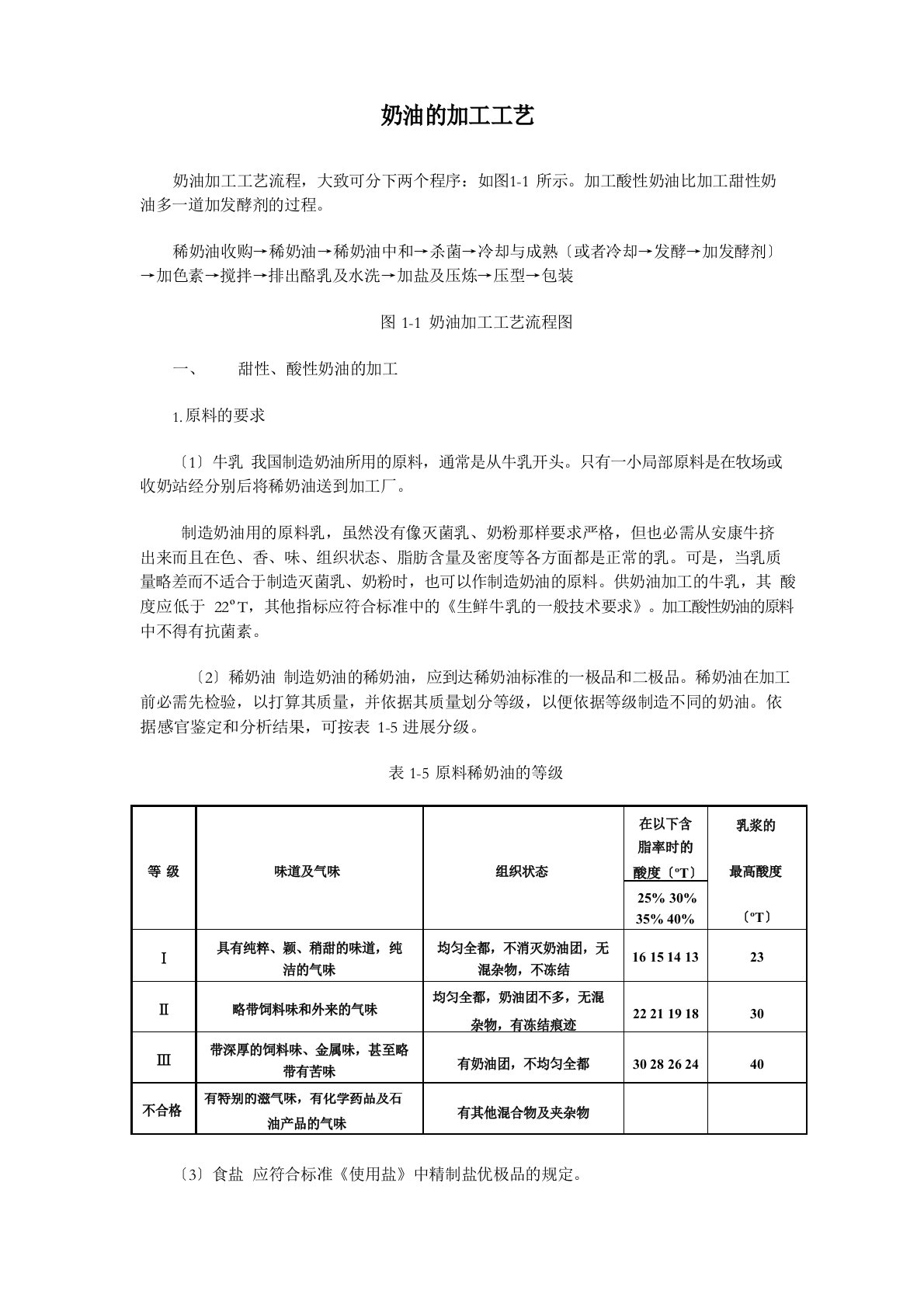 奶油的加工工艺[001]