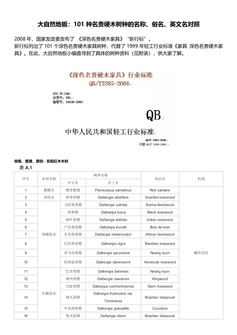 大自然地板：101种名贵硬木树种的名称、俗名、英文名对照