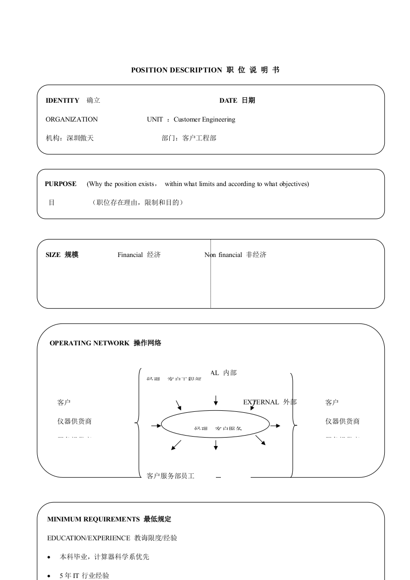 软件公司17个经典职位说明书样本