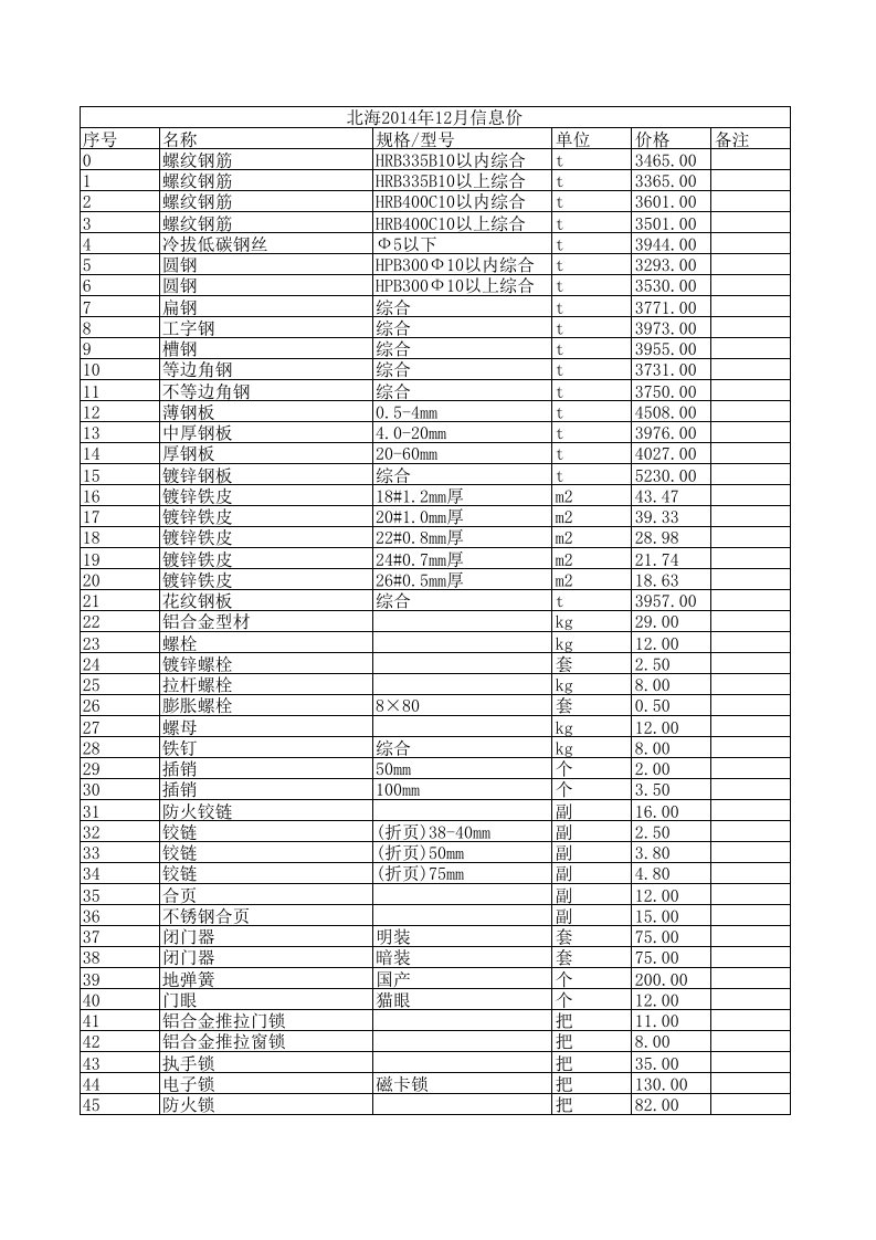 北海2024年12月建设工程材料信息价