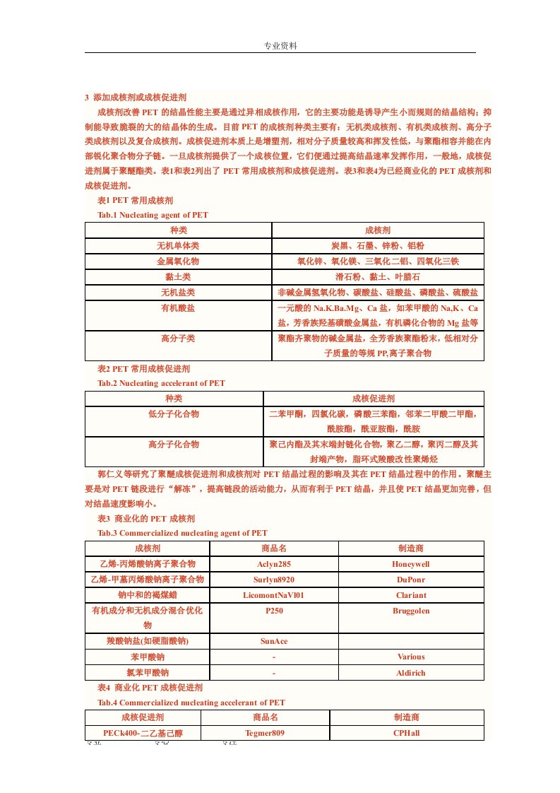 PET改性的研究进展及其应用现状