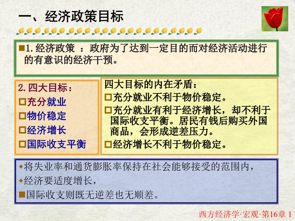 高鸿业主编西方经济学优秀课件