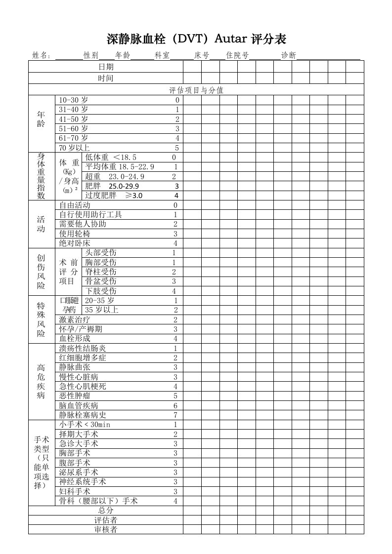 深静脉血栓(DVT)Autar评分表格(交信息科)