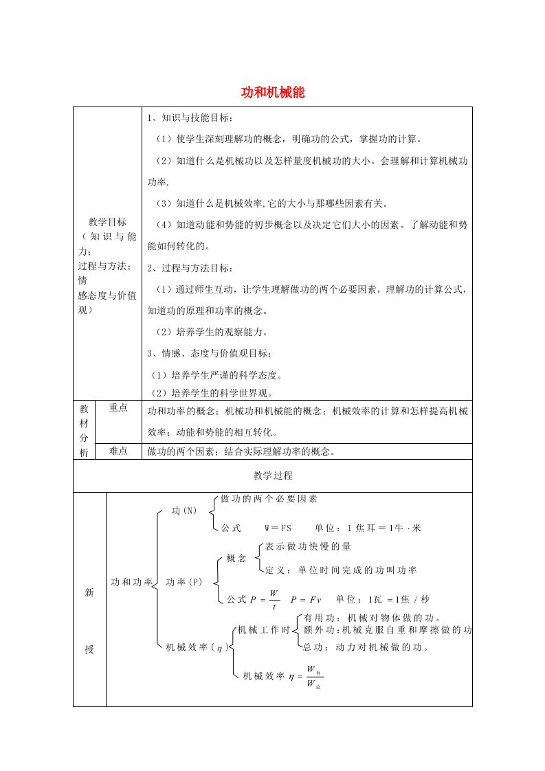 八年级物理下册第11章《功和机械能》复习教案（新版）新人教版