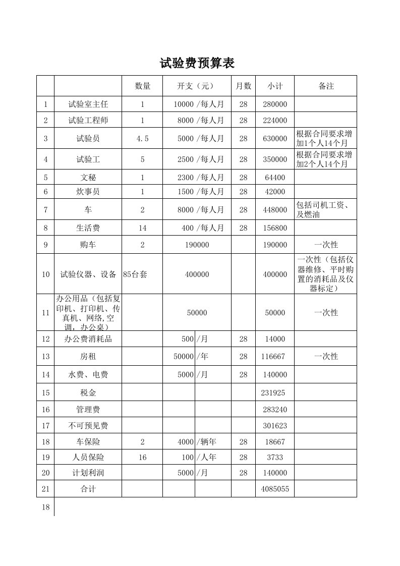 工地试验室投标成本费计算