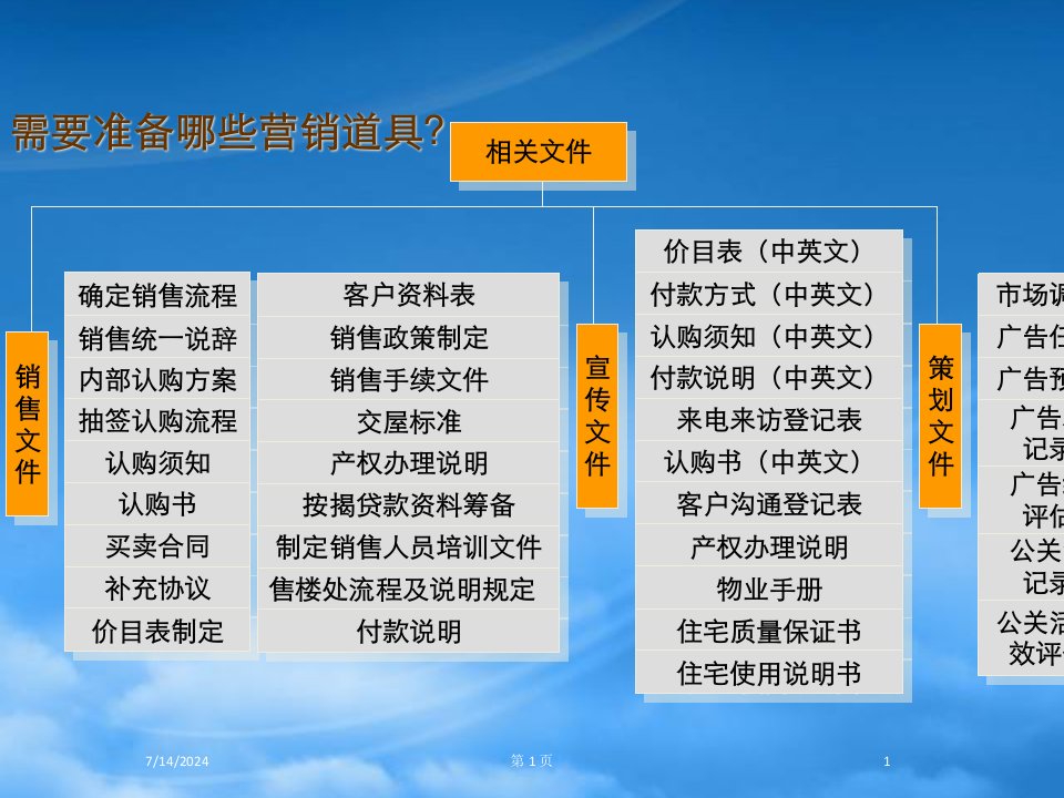 思源北京国奥奥运村项目营销工作执行报告