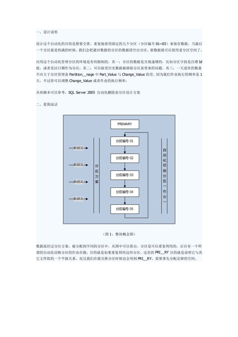 SQLServer自动化管理分区设计方案