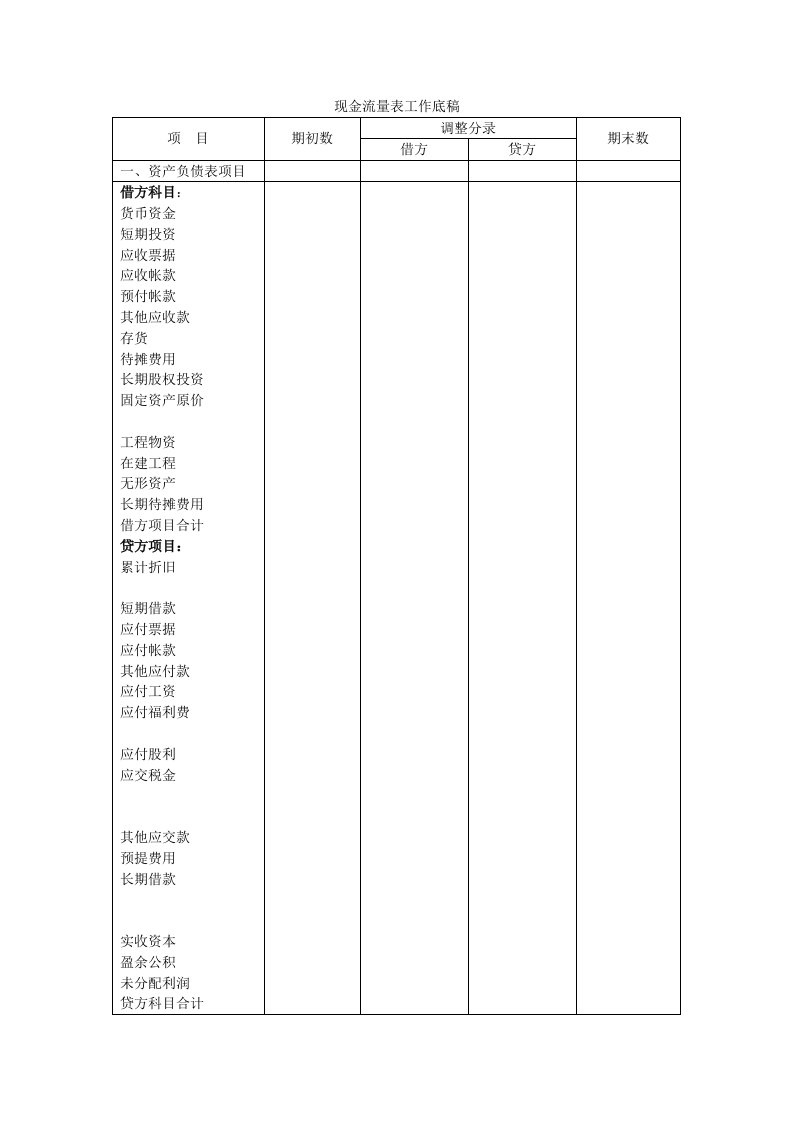 现金流量表工作底稿