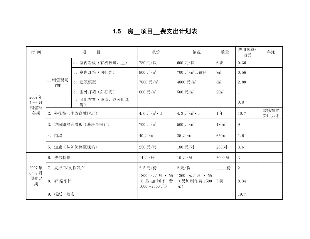 房地产项目广告费用支出计划表