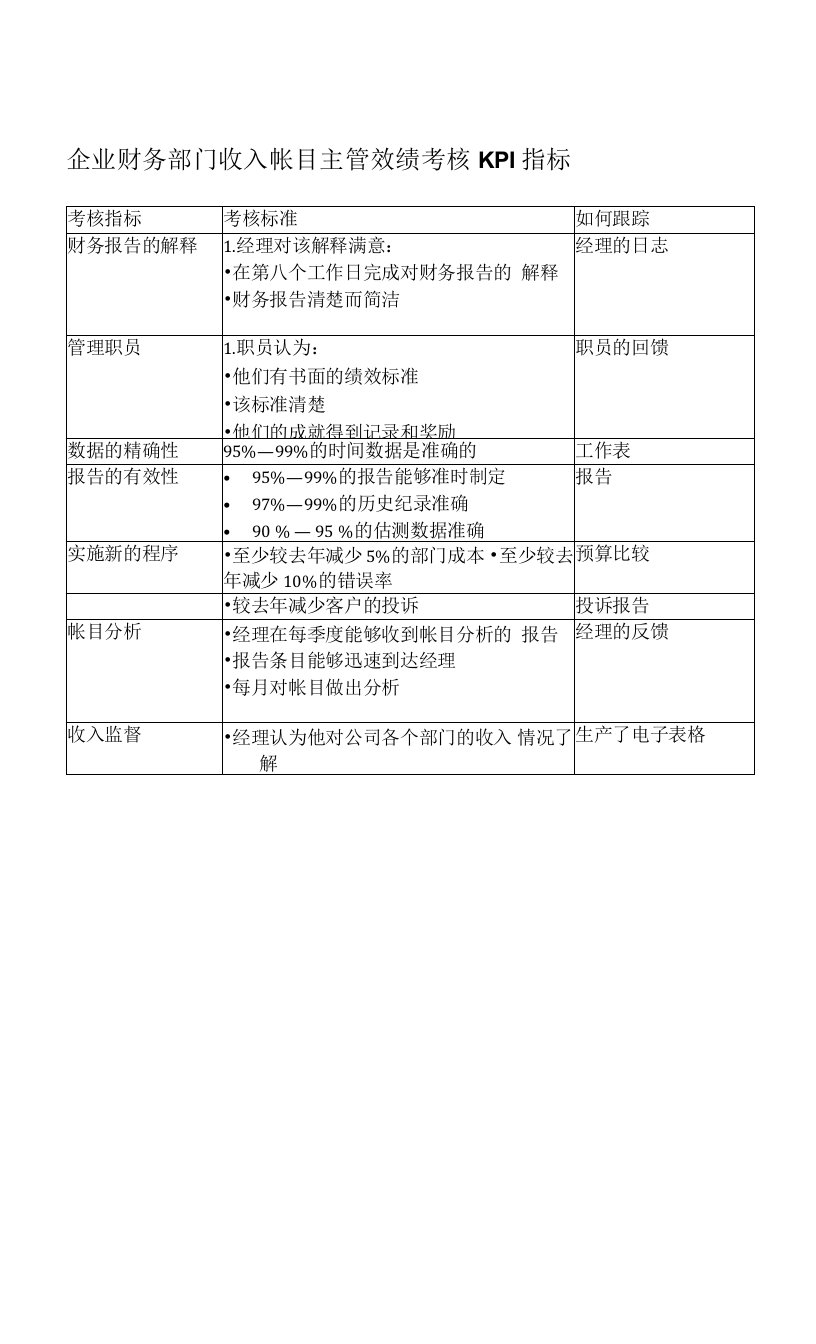 企业财务部门收入帐目主管效绩考核KPI指标