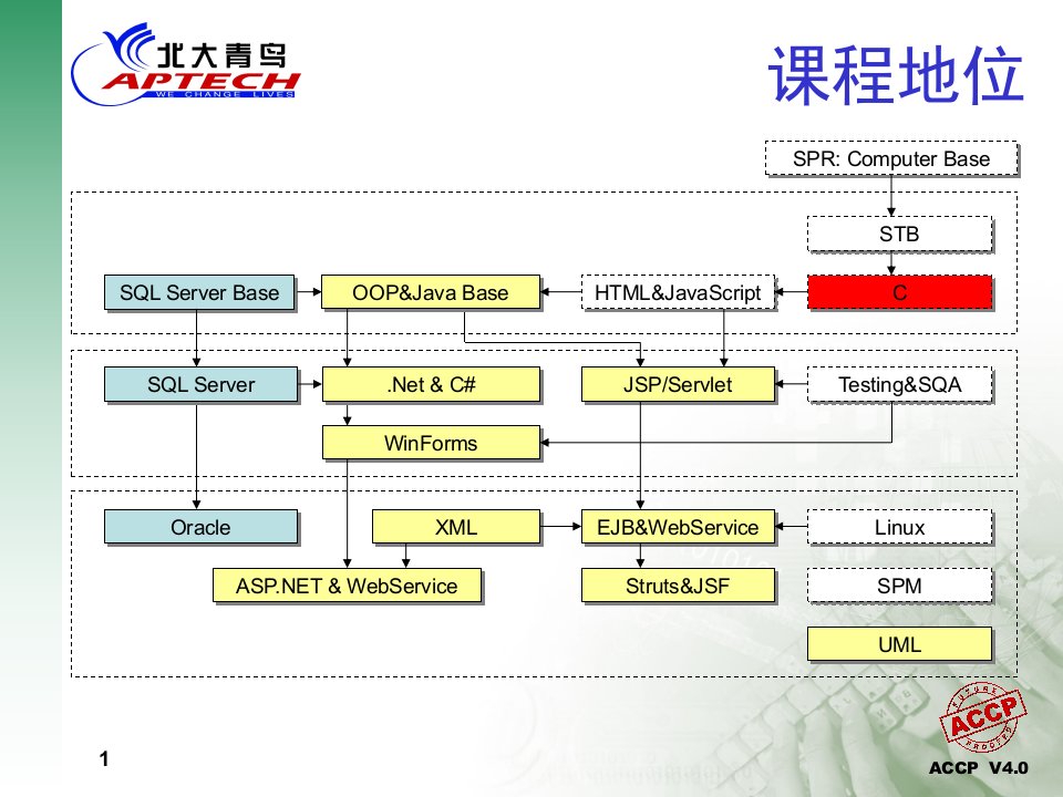 C语言学习教程1