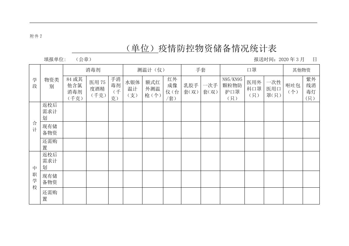 疫情防控物资储备情况统计表