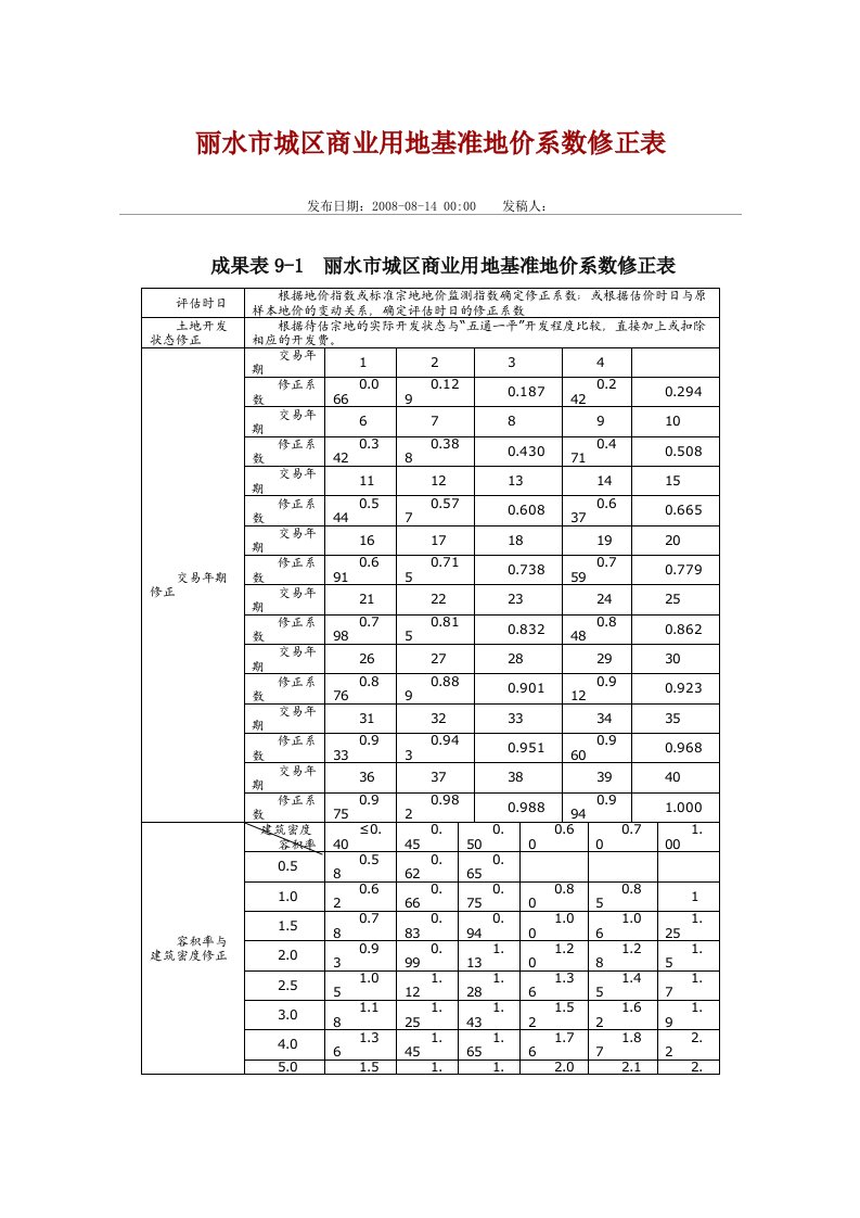 丽水市基准地价系数修正表.doc