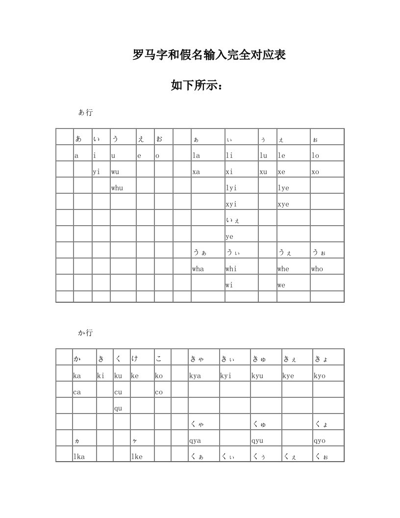 日本语输入对照表