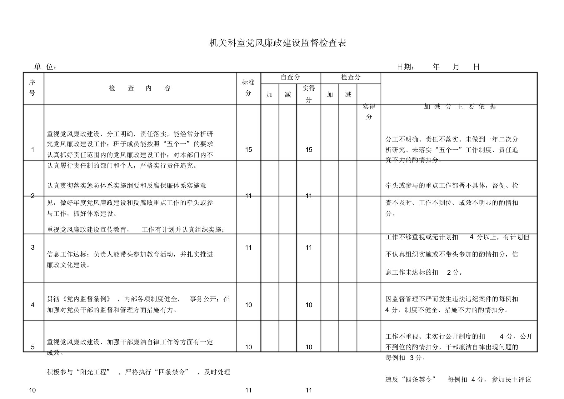 机关科室党风廉政建设监督检查表