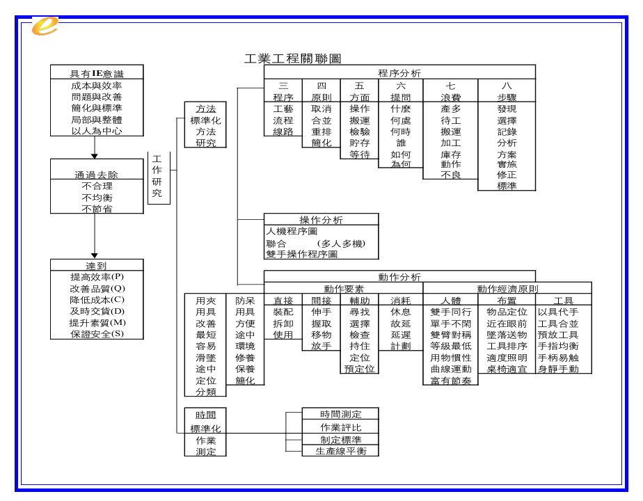 精选现场改善的技巧