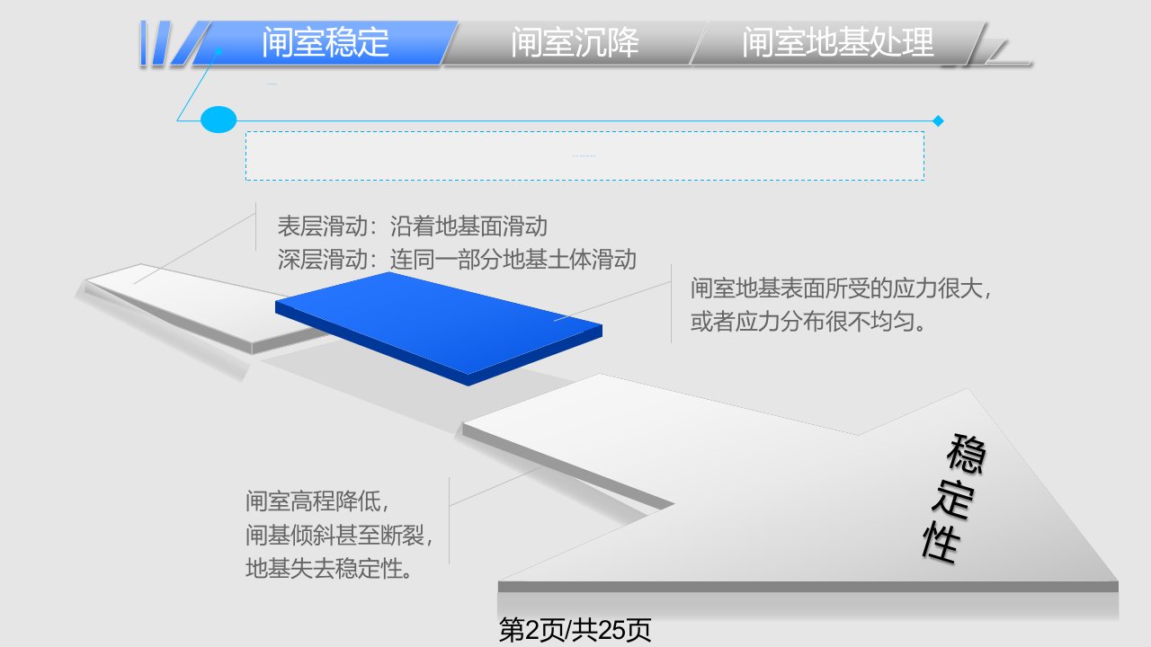 水利工程概论闸室的稳定沉降和地基处理