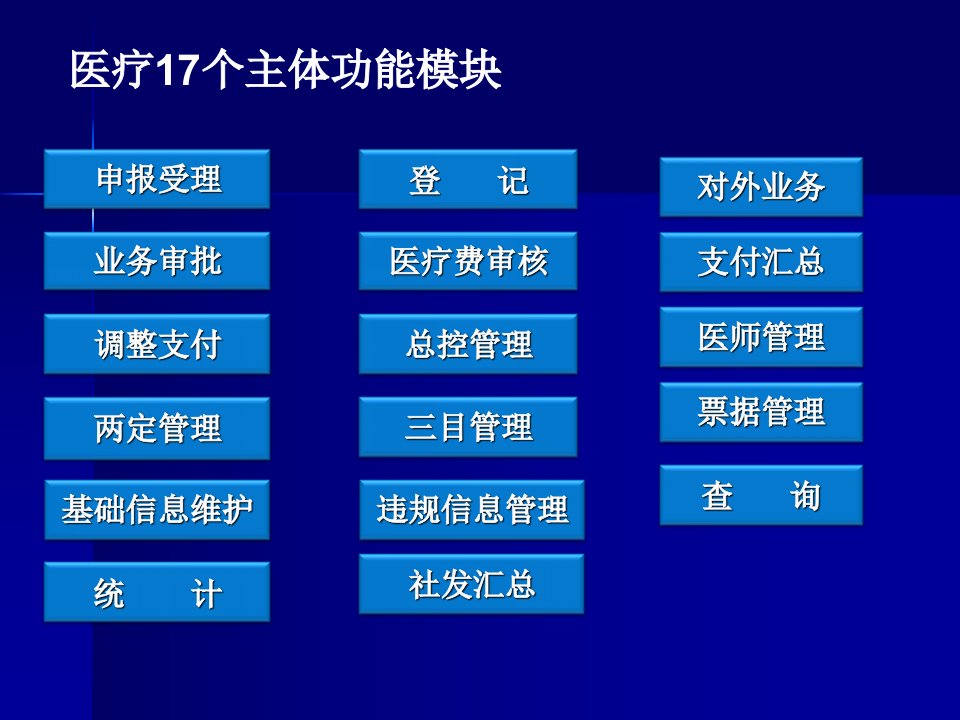 医疗生育二期支付系统业务培训