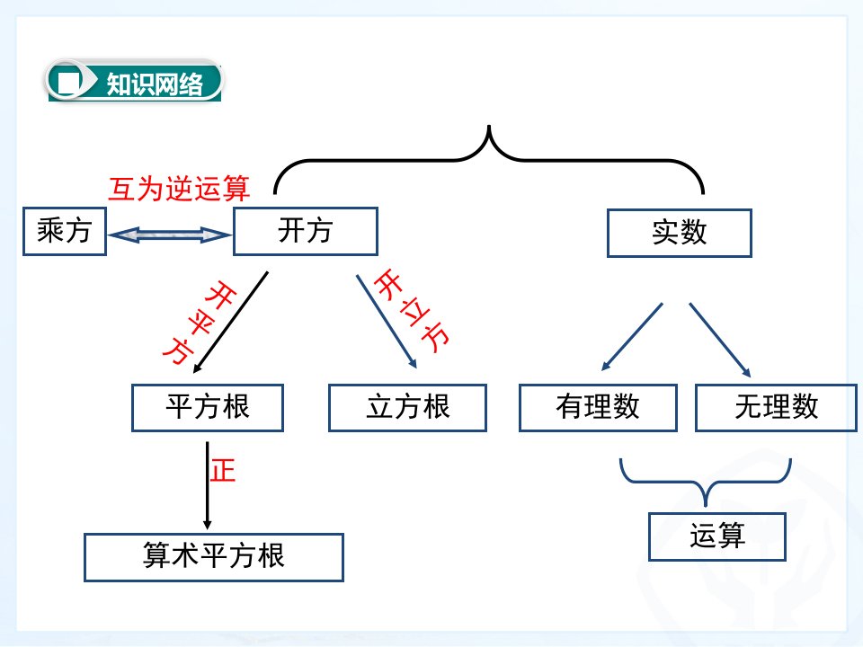 实数章末复习ppt课件