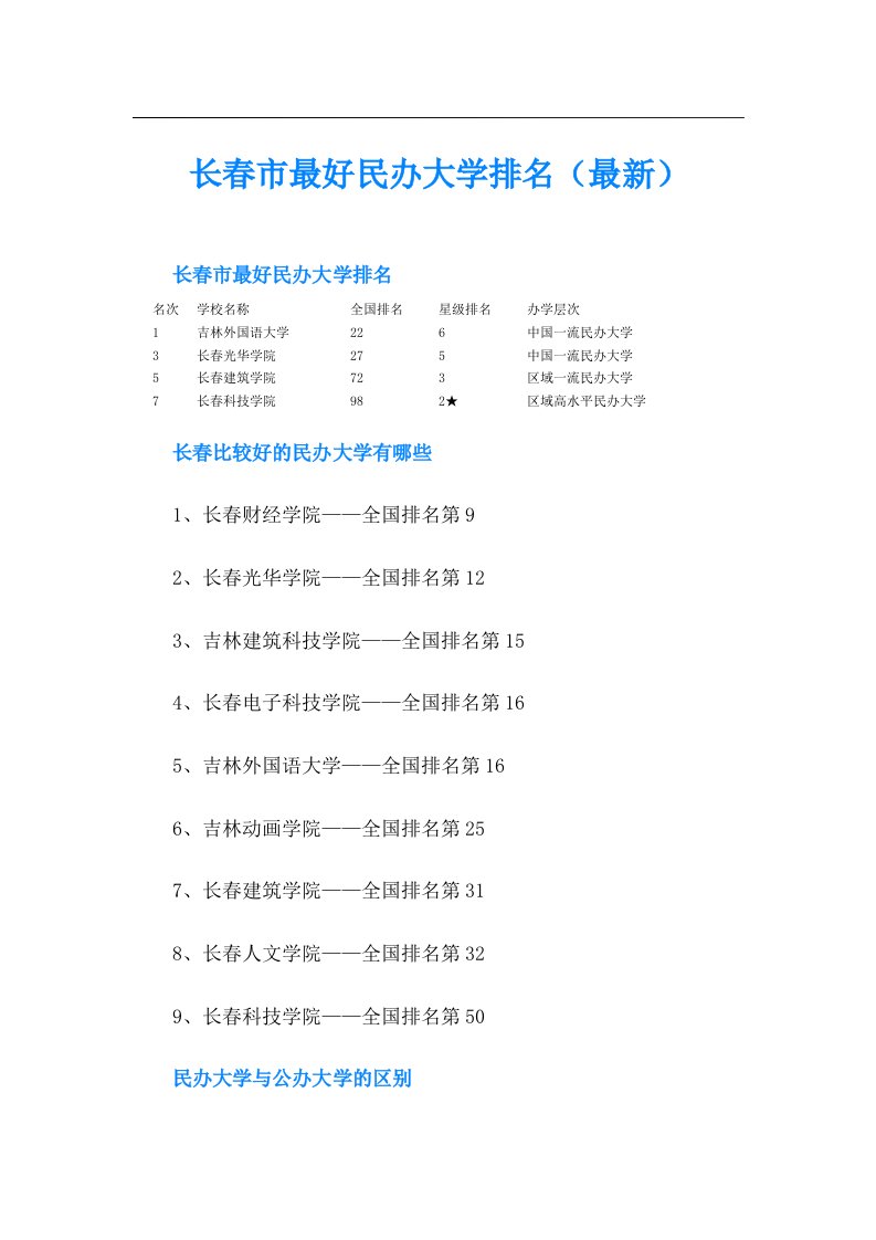 长春市最好民办大学排名（最新）