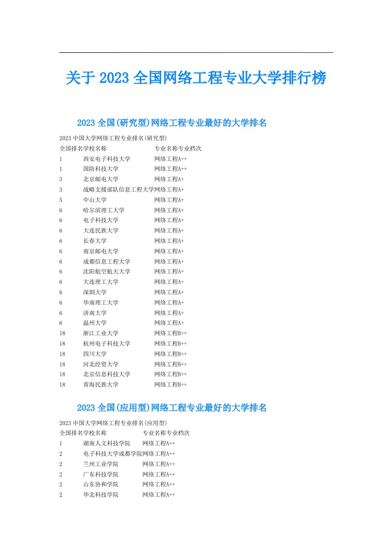 关于全国网络工程专业大学排行榜