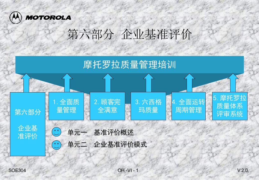 MOTOROLA质量培训-6